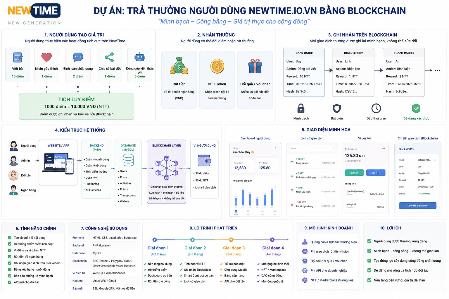 🌱 Chia sẻ giá trị – Lan tỏa yêu thương – Nhận thưởng minh bạch.